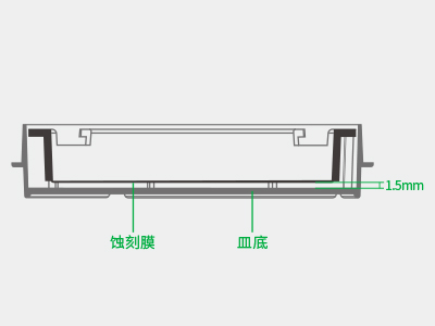 懸掛式設(shè)計使蝕刻膜距皿底約1.5毫米，嵌入皿移動時單層細胞不受影響，還能防止培養(yǎng)液通過毛細作用流失