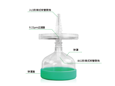 配套鐘罩設(shè)計，防止液體飛濺與污染；兩端采用了階梯式軟管倒勾設(shè)計，可確保過濾器穩(wěn)固連接軟管