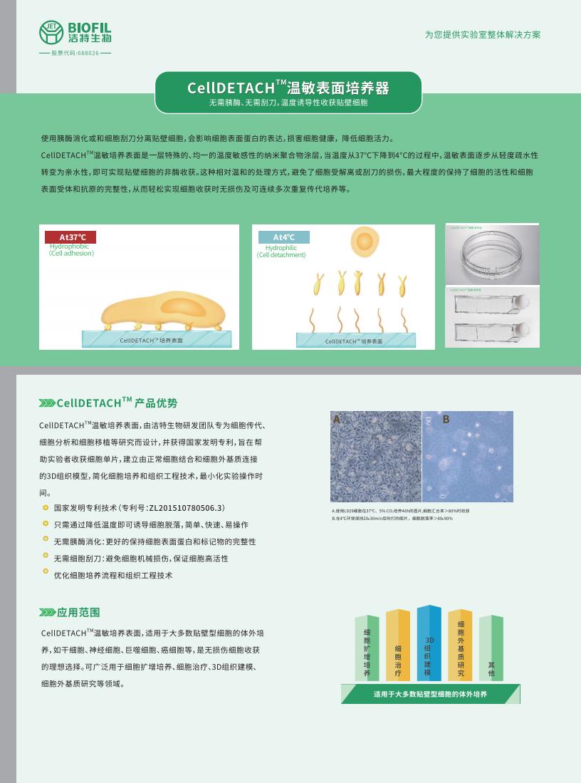 CellDETACH?溫敏細胞培養(yǎng)器